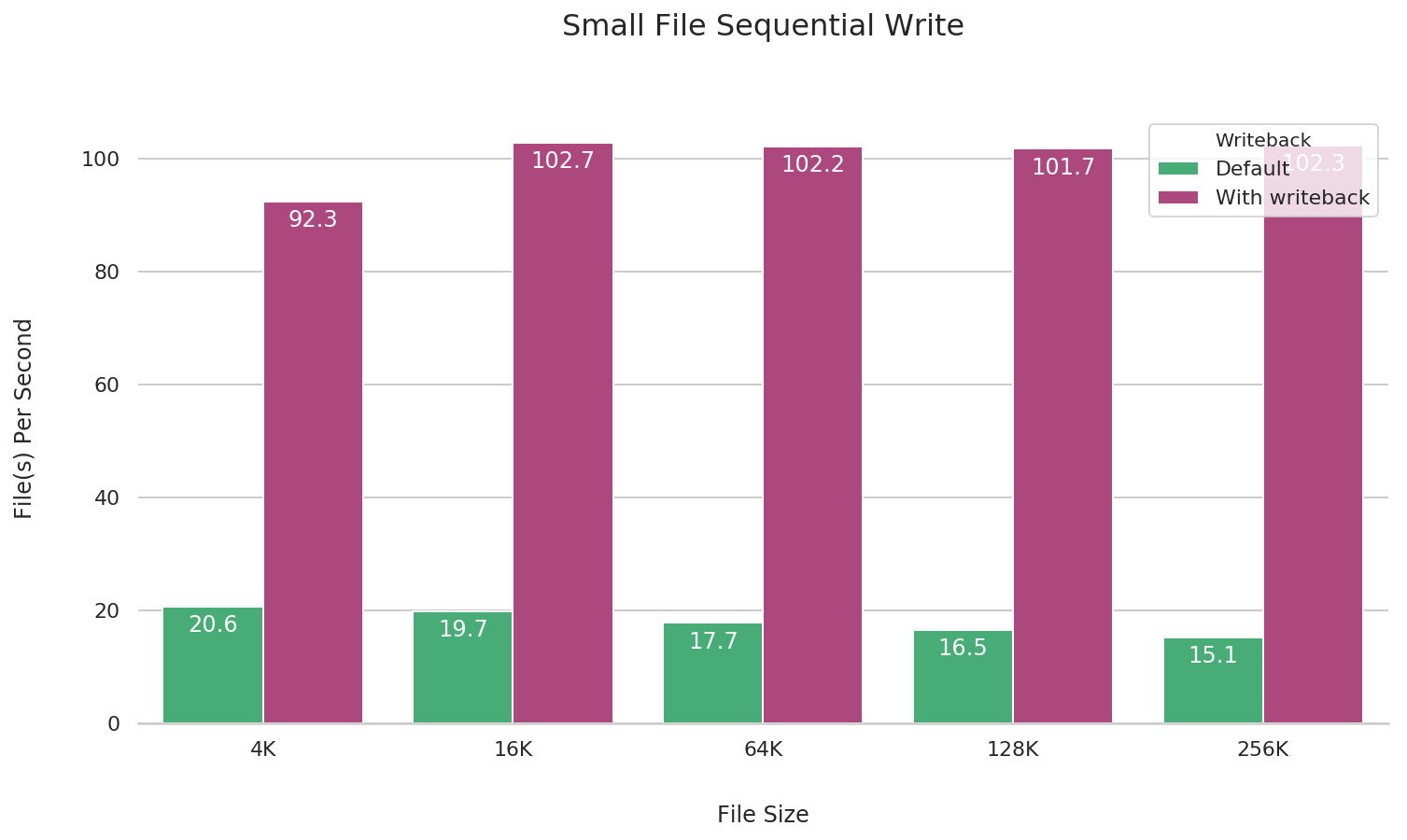 small-file-seq-write-2019